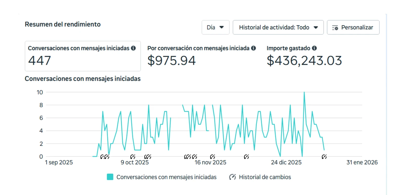 Dashboard Ubuntu — 447 conversaciones por WhatsApp