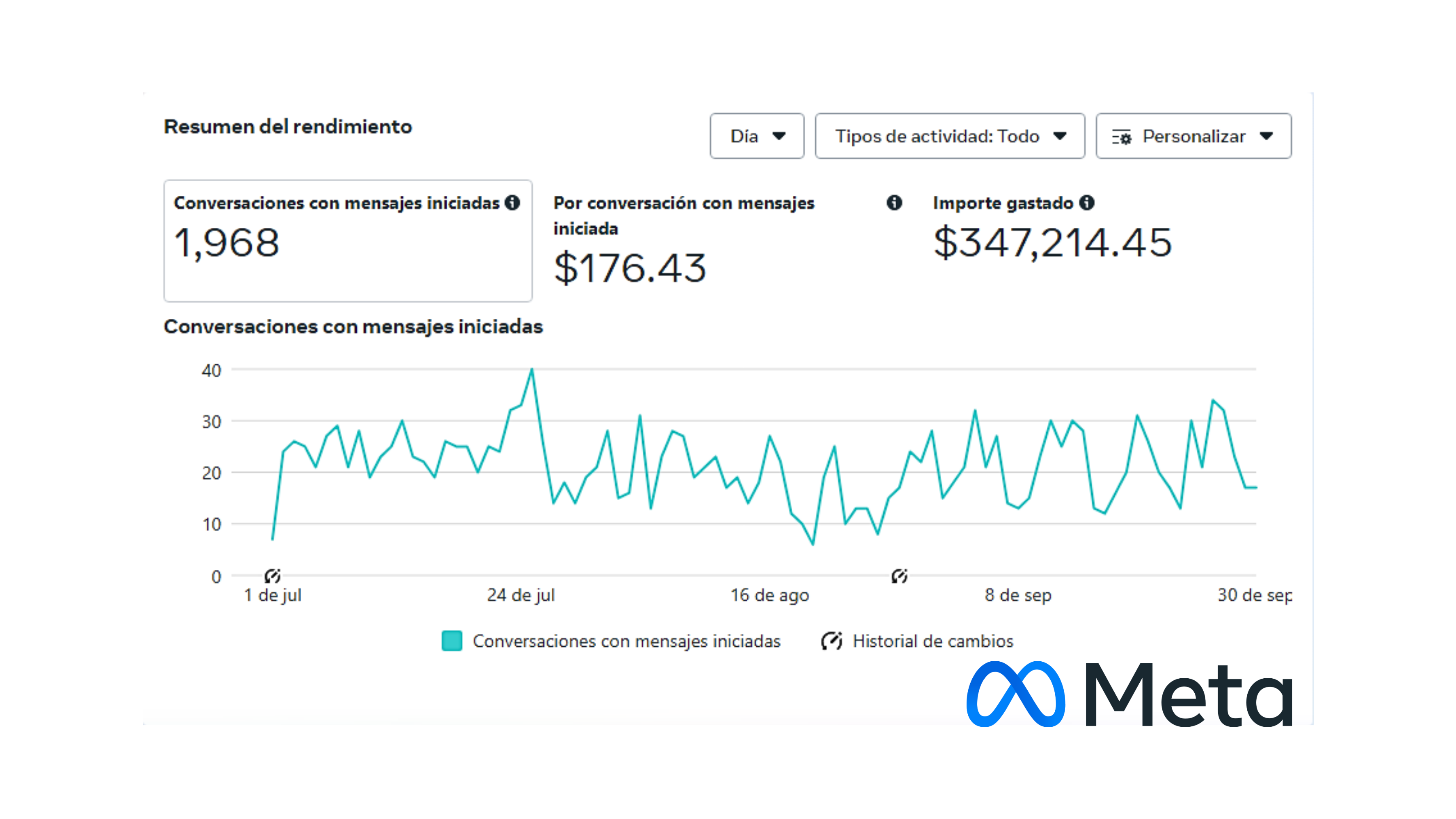 Dashboard facturación Papelera Pacolón — Meta + Google Ads