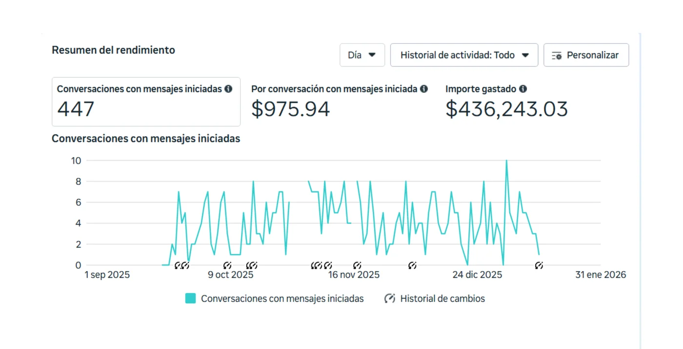 Dashboard Ubuntu — 447 conversaciones